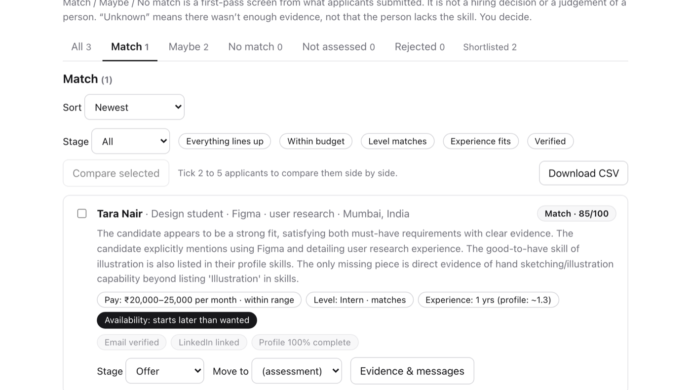 A list of applicants for a Product Design Intern role, split into Match, Maybe and No match, with a summary, the expected pay, level and experience checked against the listing, and verification marks.